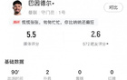 巴因德尔表现不佳，失球1个，丢球权30次，扑救2次，评分5.5。