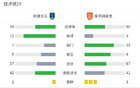 南通支云负于重庆铜梁龙，望、卡双星闪耀