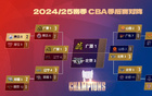 CBA半决赛预测：广厦3-0胜辽宁，北京3-0胜山西，用户预测准确率低。